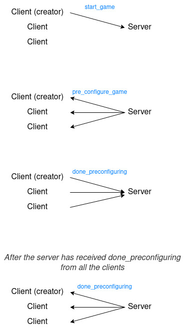 Game transition diagram