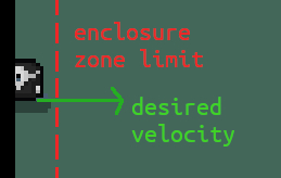 enclosure vectors